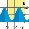 Whittier tide chart for Friday, September 6, 2024