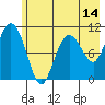 Whittier tide chart for Wednesday, May 14, 2025