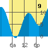 Whittier tide chart for Wednesday, July 9, 2025