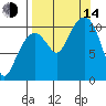 Whittier tide chart for Sunday, September 14, 2025