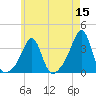 Wickford tide chart for Sunday, May 15, 2022