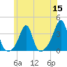 Wickford tide chart for Wednesday, June 15, 2022