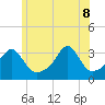 Wickford tide chart for Wednesday, June 8, 2022