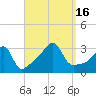 Wickford tide chart for Friday, September 16, 2022