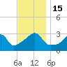 Wickford tide chart for Tuesday, November 15, 2022