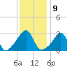 Wickford tide chart for Monday, January 9, 2023