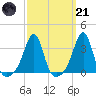 Wickford tide chart for Tuesday, March 21, 2023