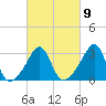 Wickford tide chart for Thursday, March 9, 2023