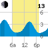 Wickford tide chart for Thursday, April 13, 2023