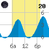Wickford tide chart for Thursday, April 20, 2023