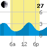 Wickford tide chart for Saturday, May 27, 2023