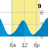 Wickford tide chart for Tuesday, May 9, 2023