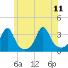 Wickford tide chart for Sunday, June 11, 2023