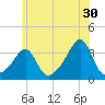 Wickford tide chart for Friday, June 30, 2023