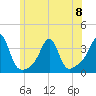 Wickford tide chart for Thursday, June 8, 2023