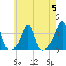 Wickford tide chart for Wednesday, July 5, 2023