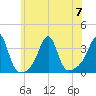 Wickford tide chart for Friday, July 7, 2023