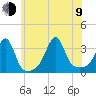Wickford tide chart for Sunday, July 9, 2023