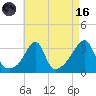 Wickford tide chart for Wednesday, August 16, 2023