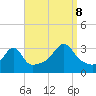 Wickford tide chart for Friday, September 8, 2023