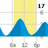 Wickford tide chart for Tuesday, October 17, 2023