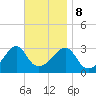 Wickford tide chart for Wednesday, November 8, 2023