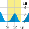 Wickford tide chart for Thursday, February 15, 2024
