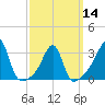 Wickford tide chart for Thursday, March 14, 2024