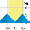 Wickford tide chart for Wednesday, March 20, 2024