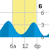 Wickford tide chart for Wednesday, March 6, 2024