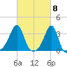 Wickford tide chart for Friday, March 8, 2024
