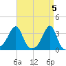 Wickford tide chart for Friday, April 5, 2024