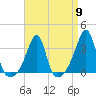 Wickford tide chart for Tuesday, April 9, 2024