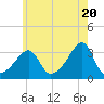 Wickford tide chart for Monday, May 20, 2024