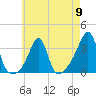 Wickford tide chart for Thursday, May 9, 2024
