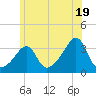 Wickford tide chart for Wednesday, June 19, 2024