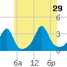 Wickford tide chart for Saturday, June 29, 2024
