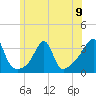 Wickford tide chart for Sunday, June 9, 2024