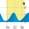 Wickford tide chart for Tuesday, July 9, 2024