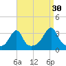 Wickford tide chart for Friday, August 30, 2024