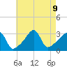 Wickford tide chart for Friday, August 9, 2024
