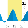 Wickford tide chart for Saturday, September 21, 2024