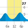 Wickford tide chart for Friday, September 27, 2024