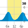 Wickford tide chart for Monday, September 30, 2024