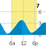 Wickford tide chart for Saturday, September 7, 2024
