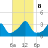 Wickford tide chart for Friday, November 8, 2024