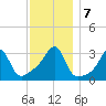 Wickford tide chart for Saturday, December 7, 2024