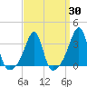 Wickford tide chart for Sunday, March 30, 2025
