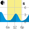 Wickford tide chart for Thursday, March 6, 2025