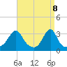 Wickford tide chart for Tuesday, April 8, 2025